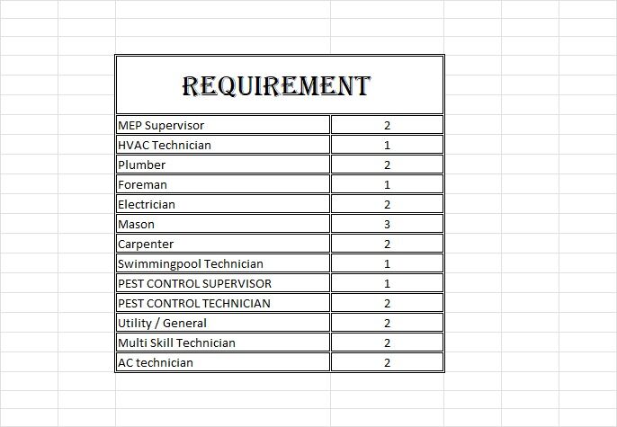 Riyadh, Jobs, Salary A/C Technician : 2,900 Salary Block Mason : 2,800 Salary Carpenter: 2:800 Salary El