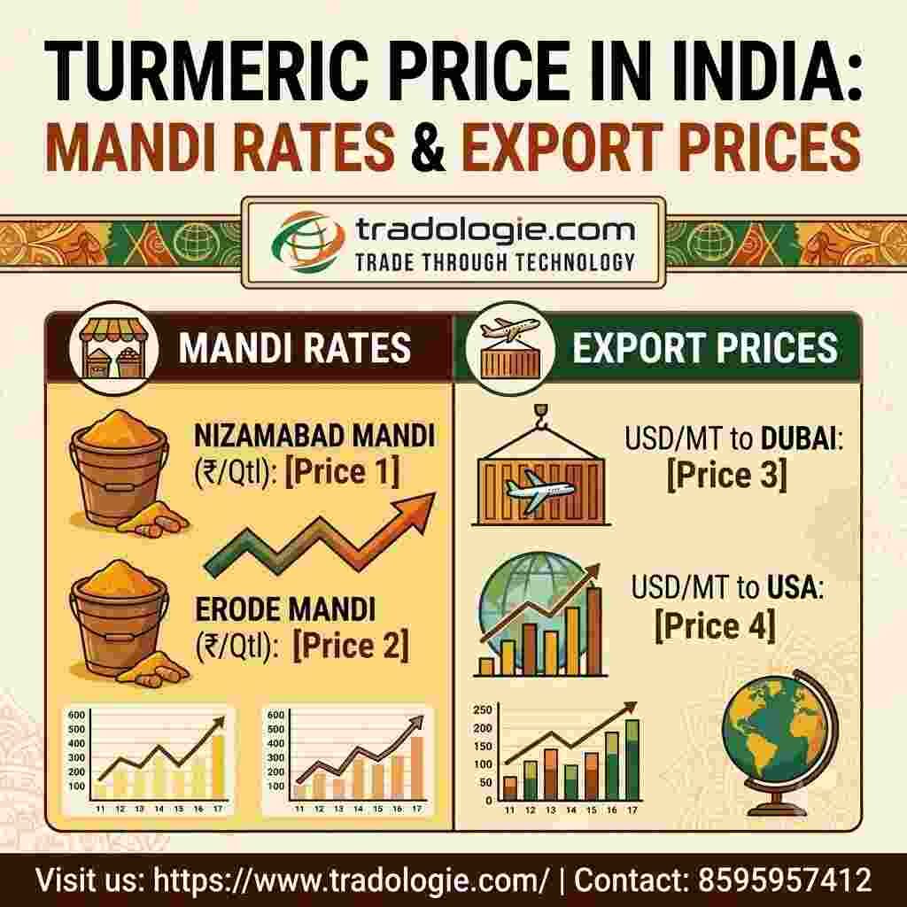 Lucknow, Food, INR 25,  Turmeric Price In India: Mandi Rates & Export Prices | Tradologie