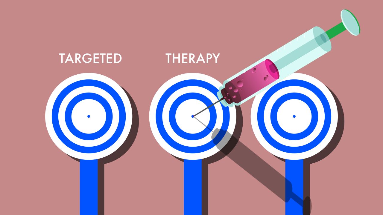 Ghaziabad, Health, Best Targeted Therapy In Noida For Personalized Cancer Care