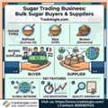 INR 25,  Sugar Trading Business: Bulk Sugar Buyers & Suppliers | Tradologie