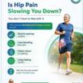 Minimally Invasive Hip Replacement Pune Maharashtra India - Dr. Aashish Arbat