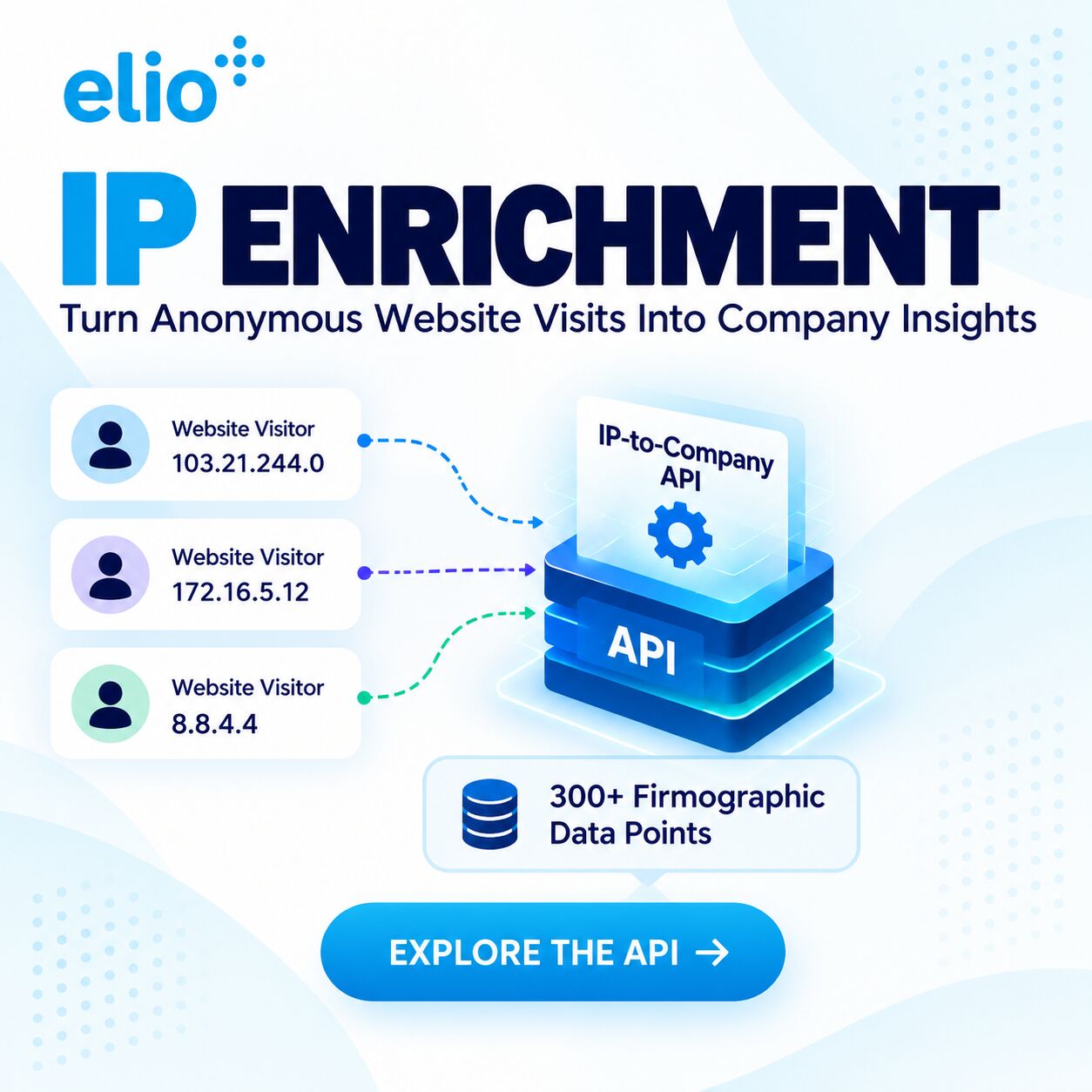 New York, Business, Improve B2B Lead Generation With IP Enrichment