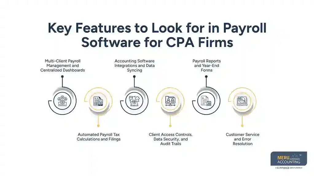 New York, Accounting, Payroll Software For CPA Firms: Best Solutions & Pricing