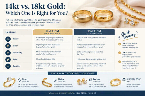 New York, Business, 14kt Vs 18kt Gold: Differences, Pricing & Which To Buy